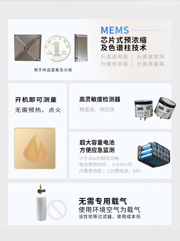 應急監測利器！ PB-350便攜式氣相色譜分析儀