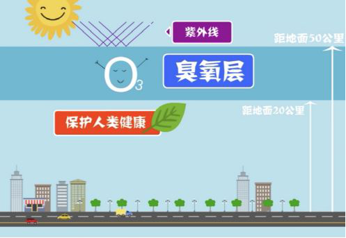 【環?？破铡拷庾x近地面臭氧的來源-青島環控.png